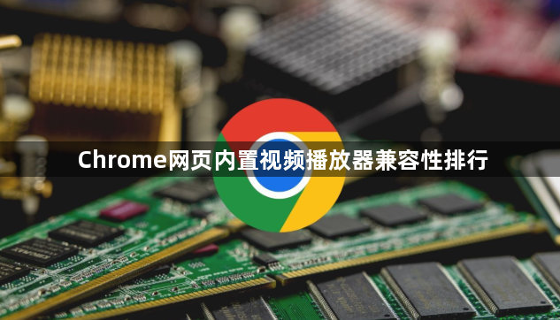 Chrome网页内置视频播放器兼容性排行1