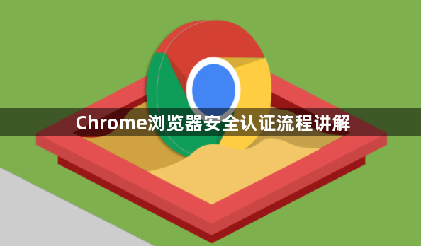 Chrome浏览器安全认证流程讲解1